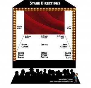 Stage Directions Image